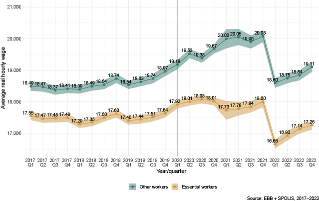 ess_worker_wages