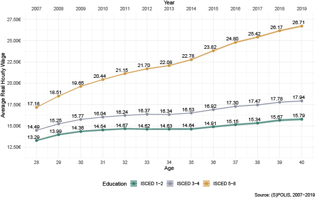 inequality_lifecourse