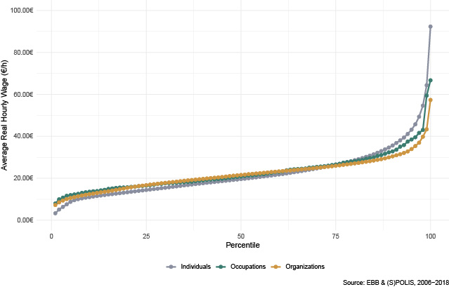 occ_org_percentiles